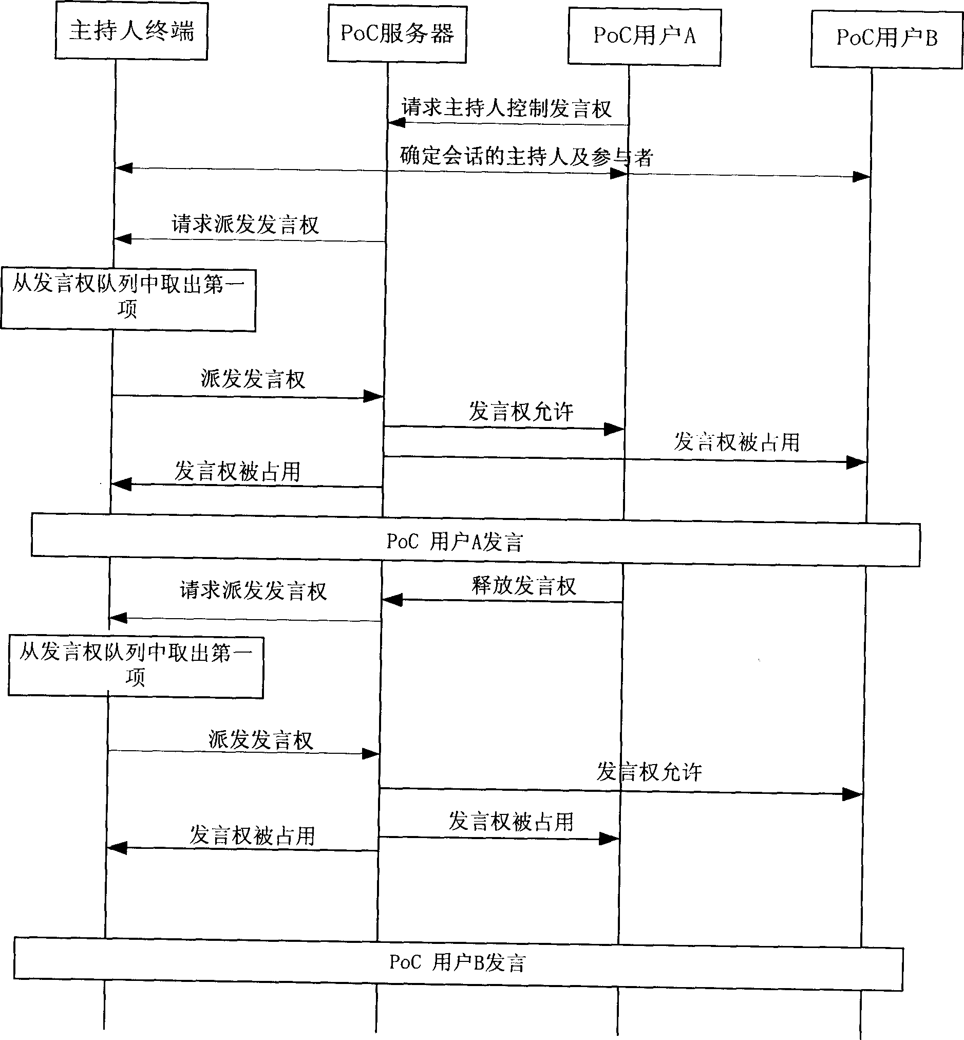 Method and system of controlling right of speak