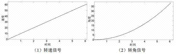 Method for diagnosing faults of planetary gear system of wind driven generator under variable rotating speed