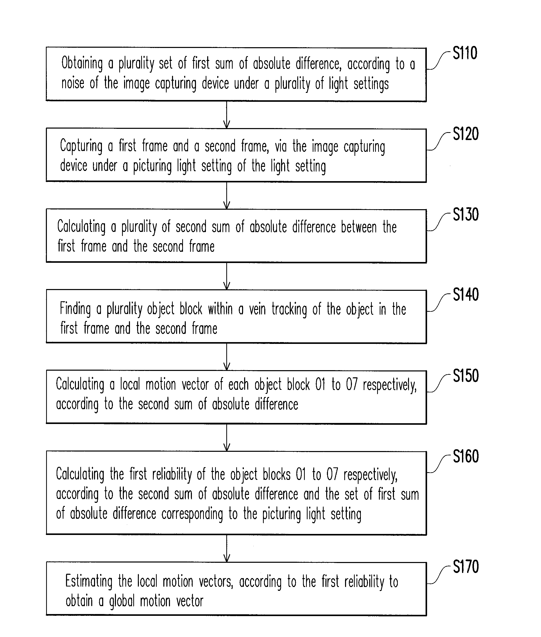 Method for analyzing object motion in multi frames