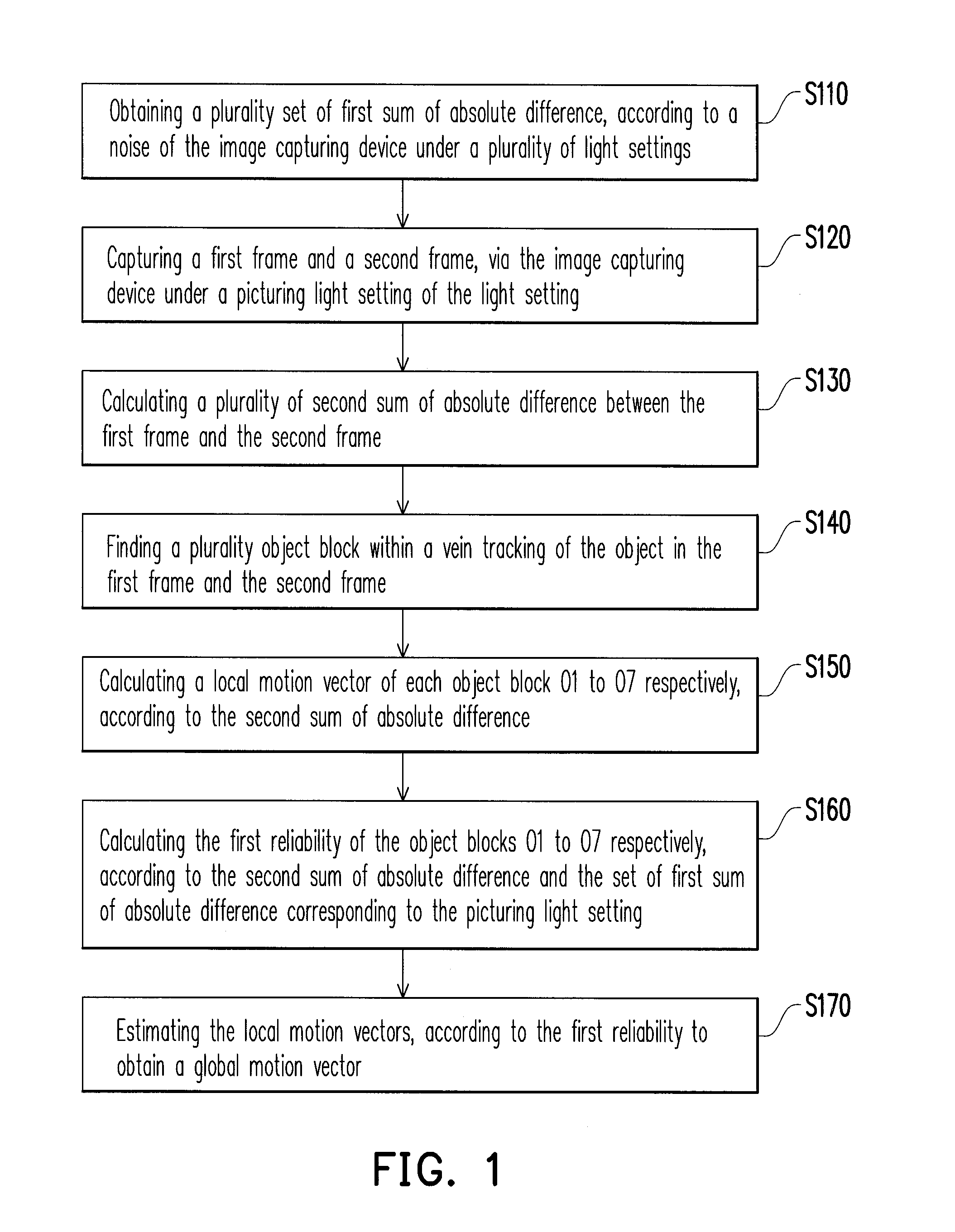 Method for analyzing object motion in multi frames