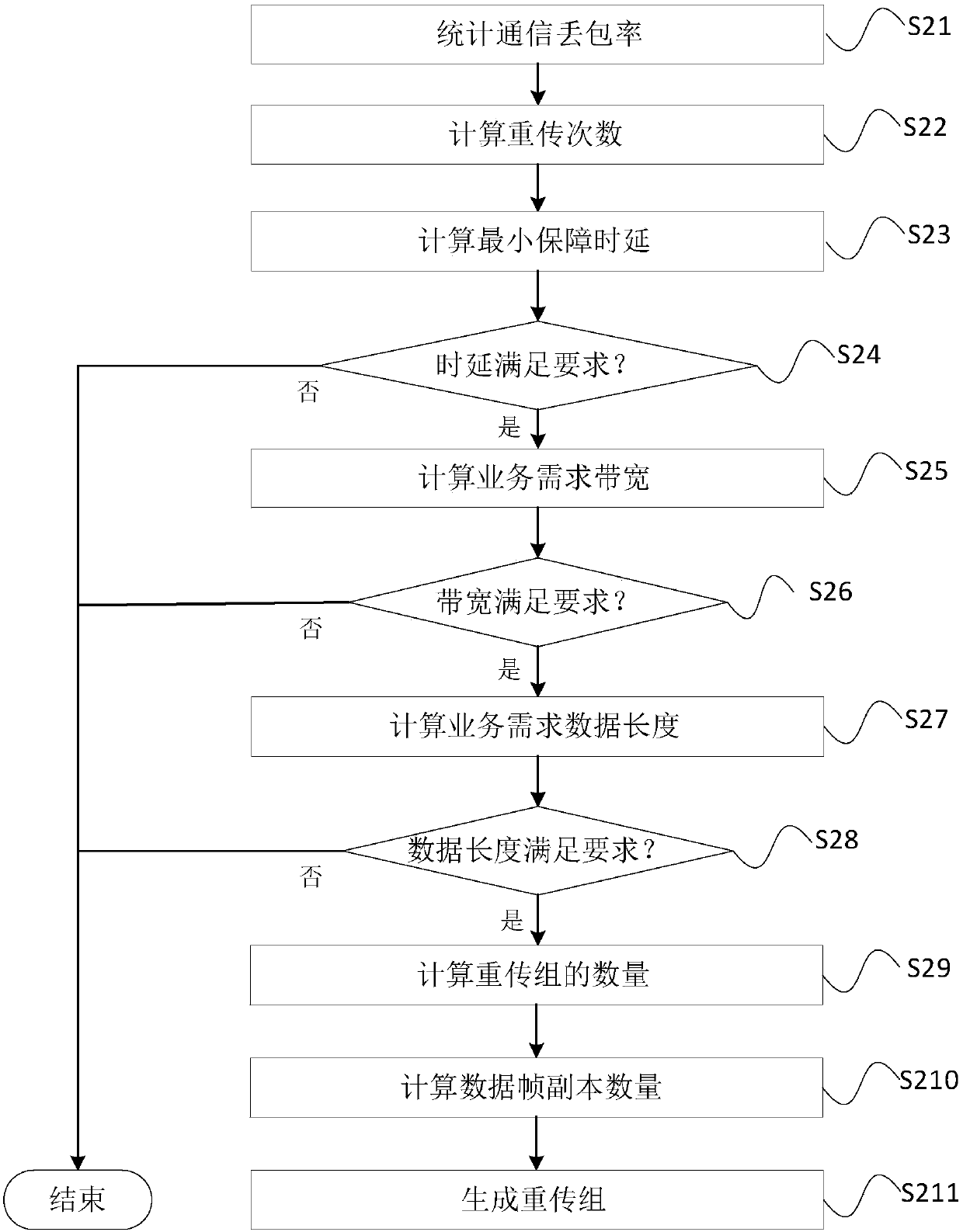 Data transmission method and device