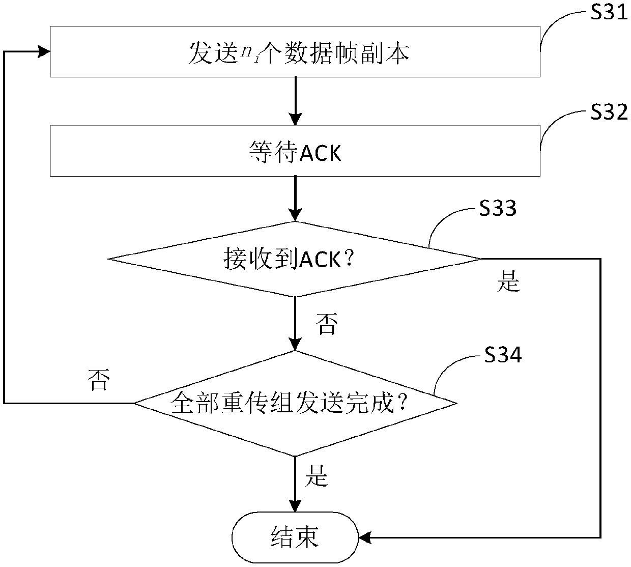 Data transmission method and device