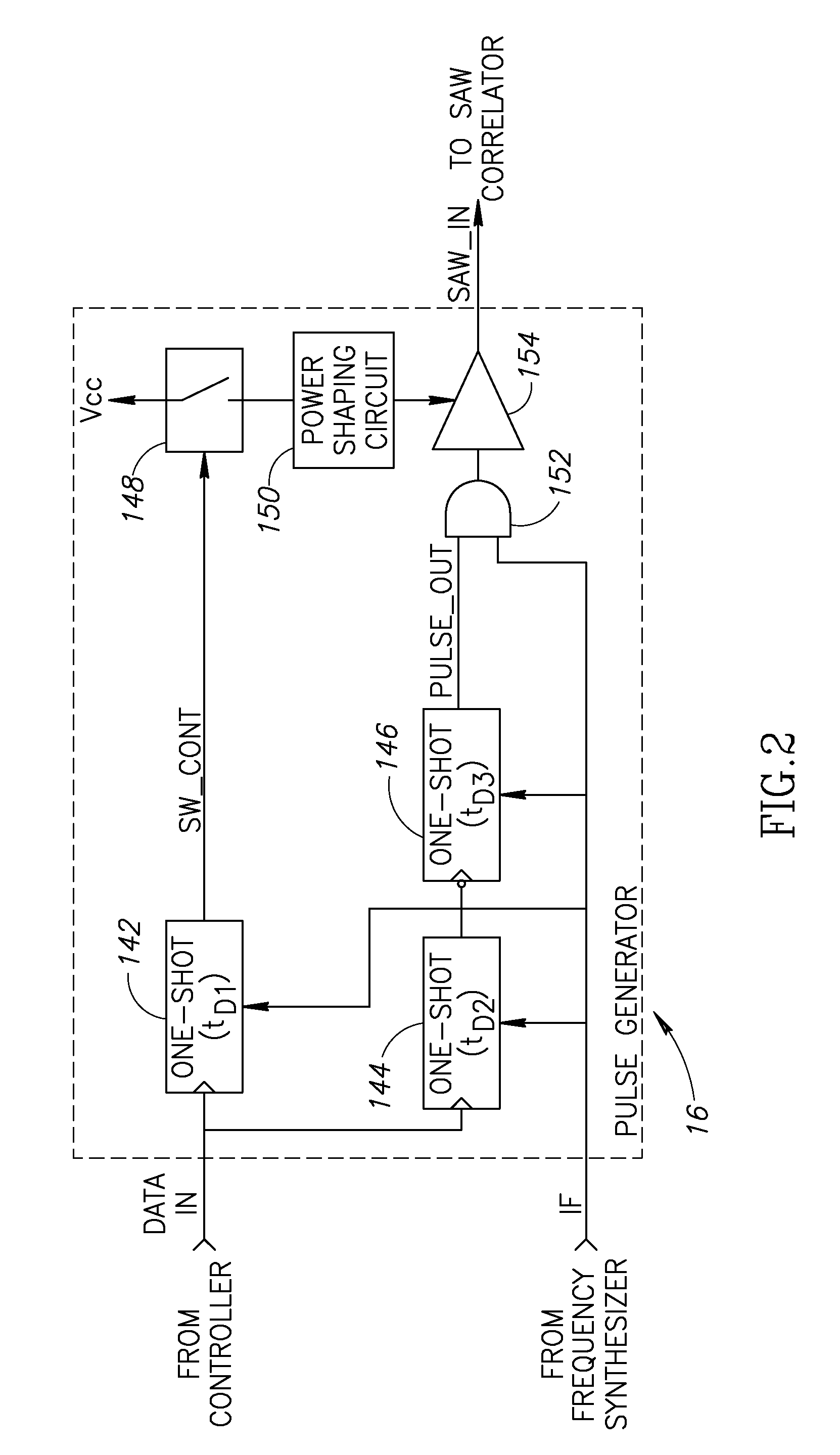 RF modem utilizing saw device with pulse shaping and programmable frequency synthesizer