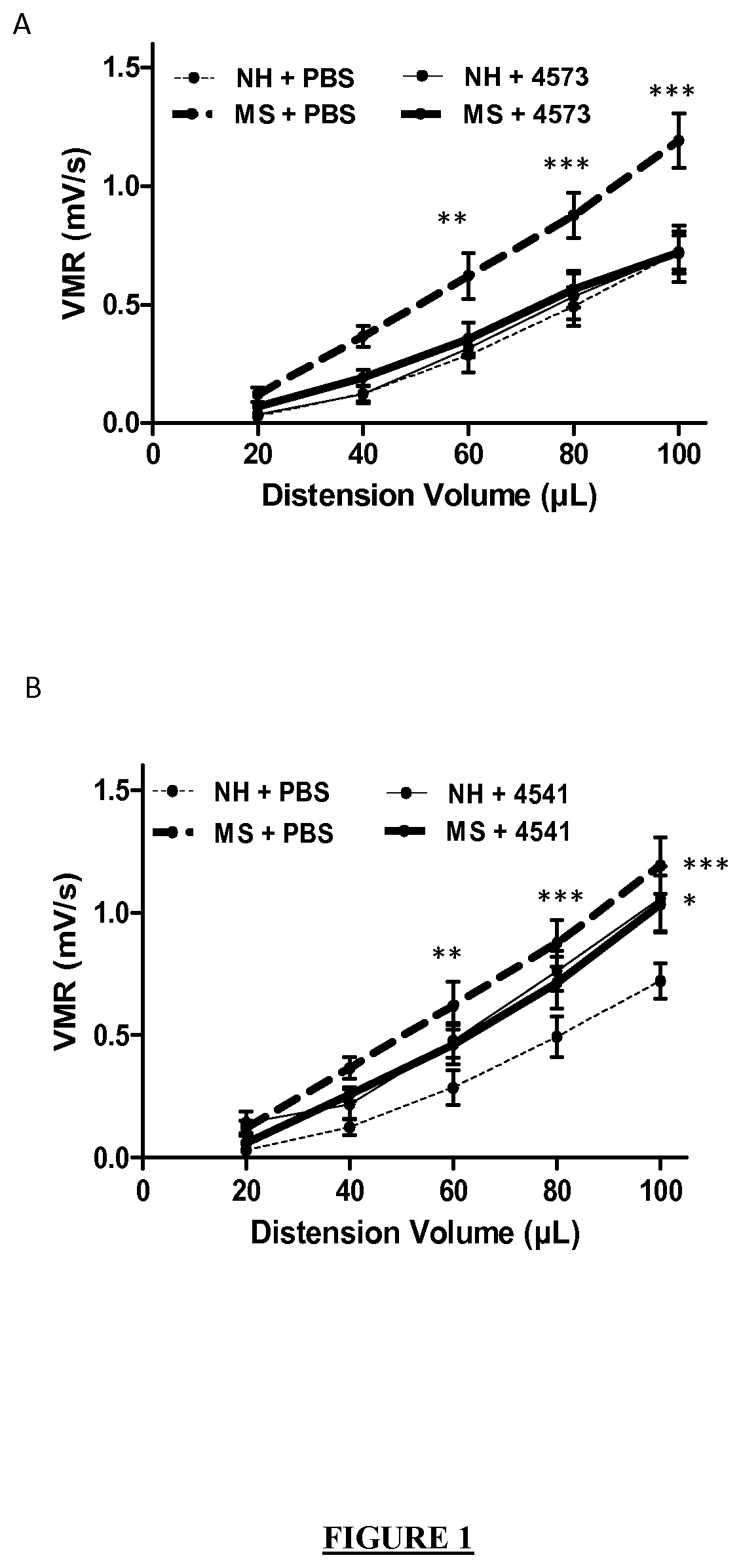 Faecalibacterium prausnitzii strains for treating and preventing gastrointestinal pain