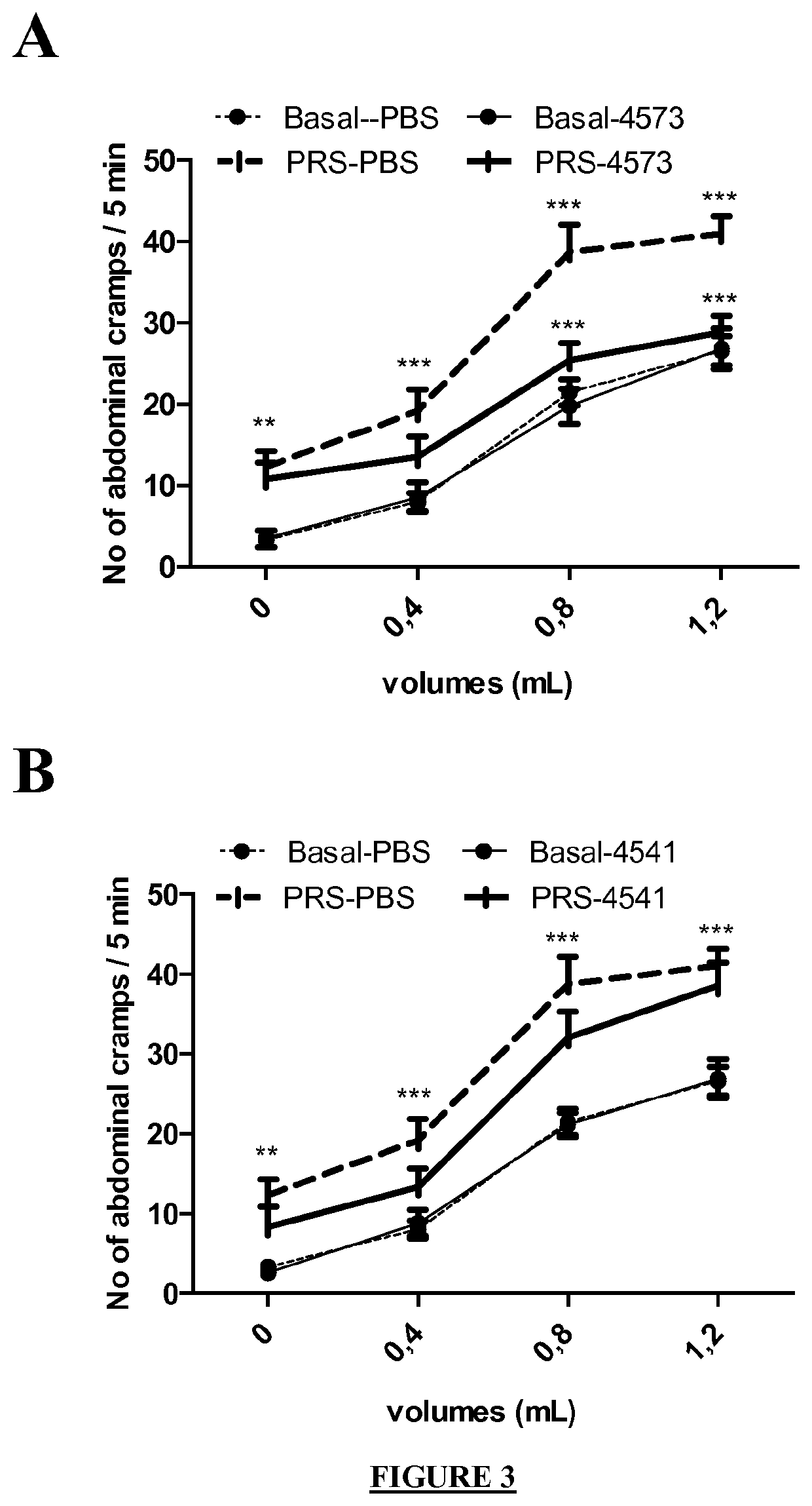 Faecalibacterium prausnitzii strains for treating and preventing gastrointestinal pain