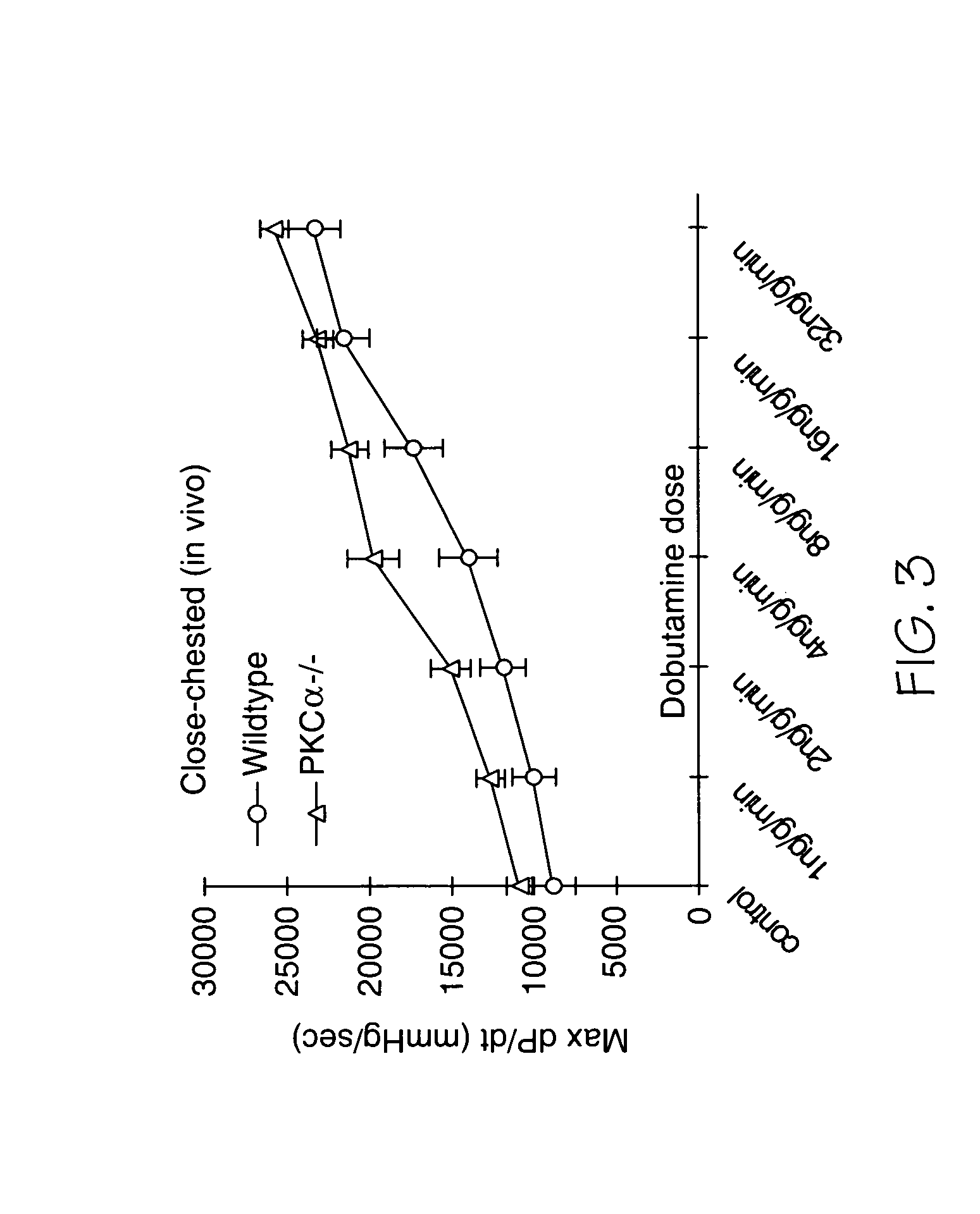 Regulation of cardiac contractility and heart failure propensity