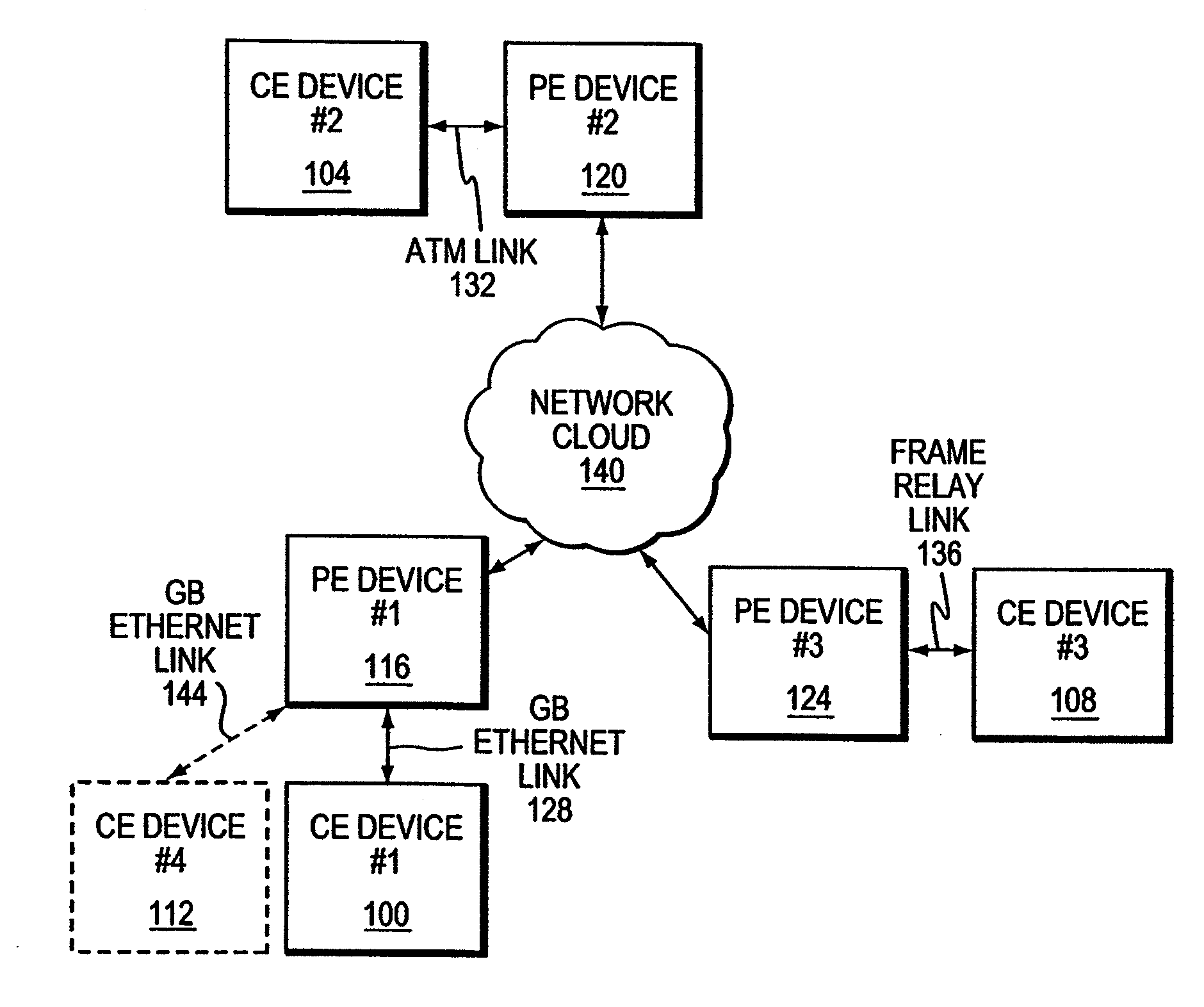 Methods and apparatus for automated edge device configuration in a heterogeneous network