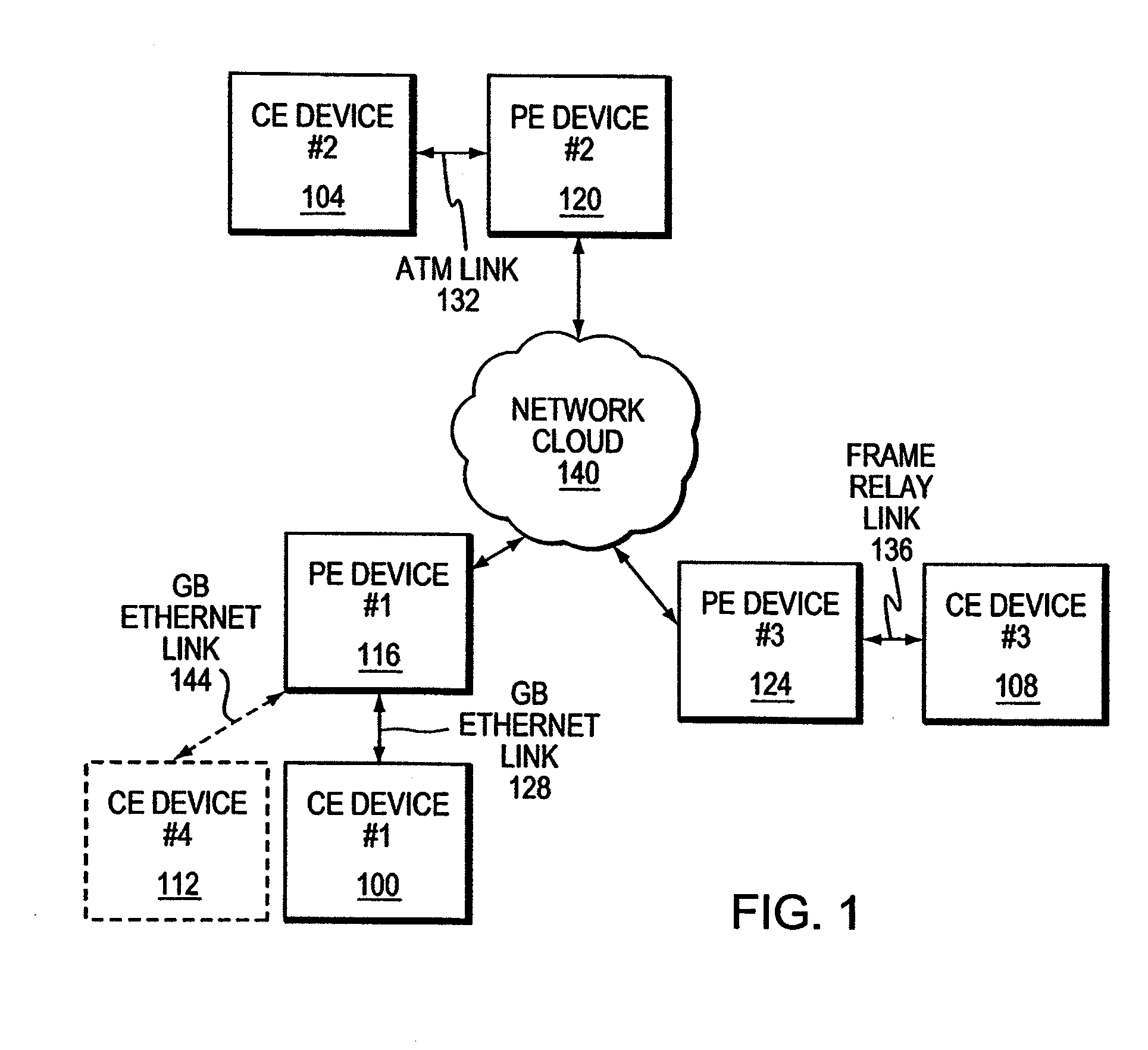 Methods and apparatus for automated edge device configuration in a heterogeneous network