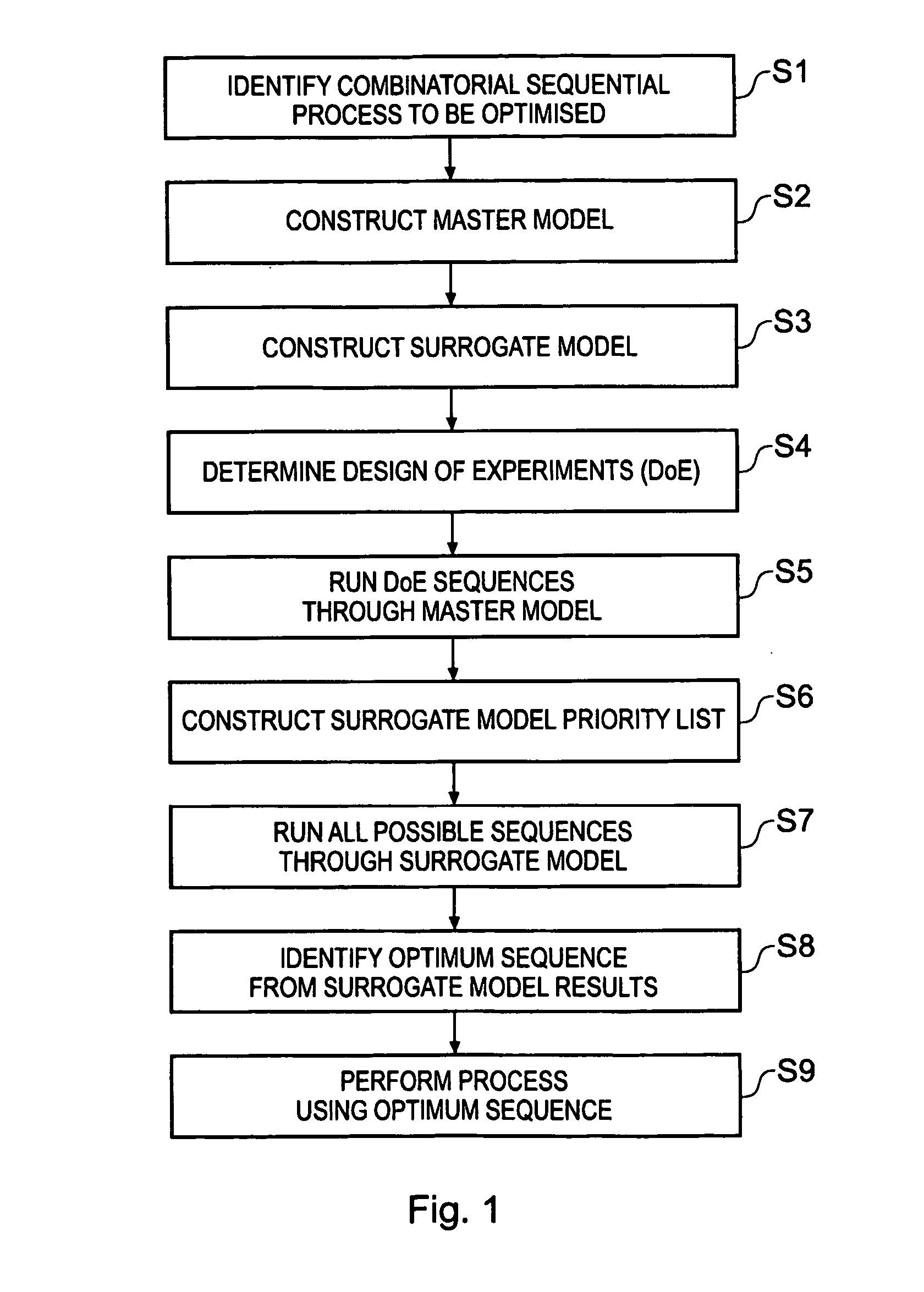 Optimisation of sequential combinatorial process