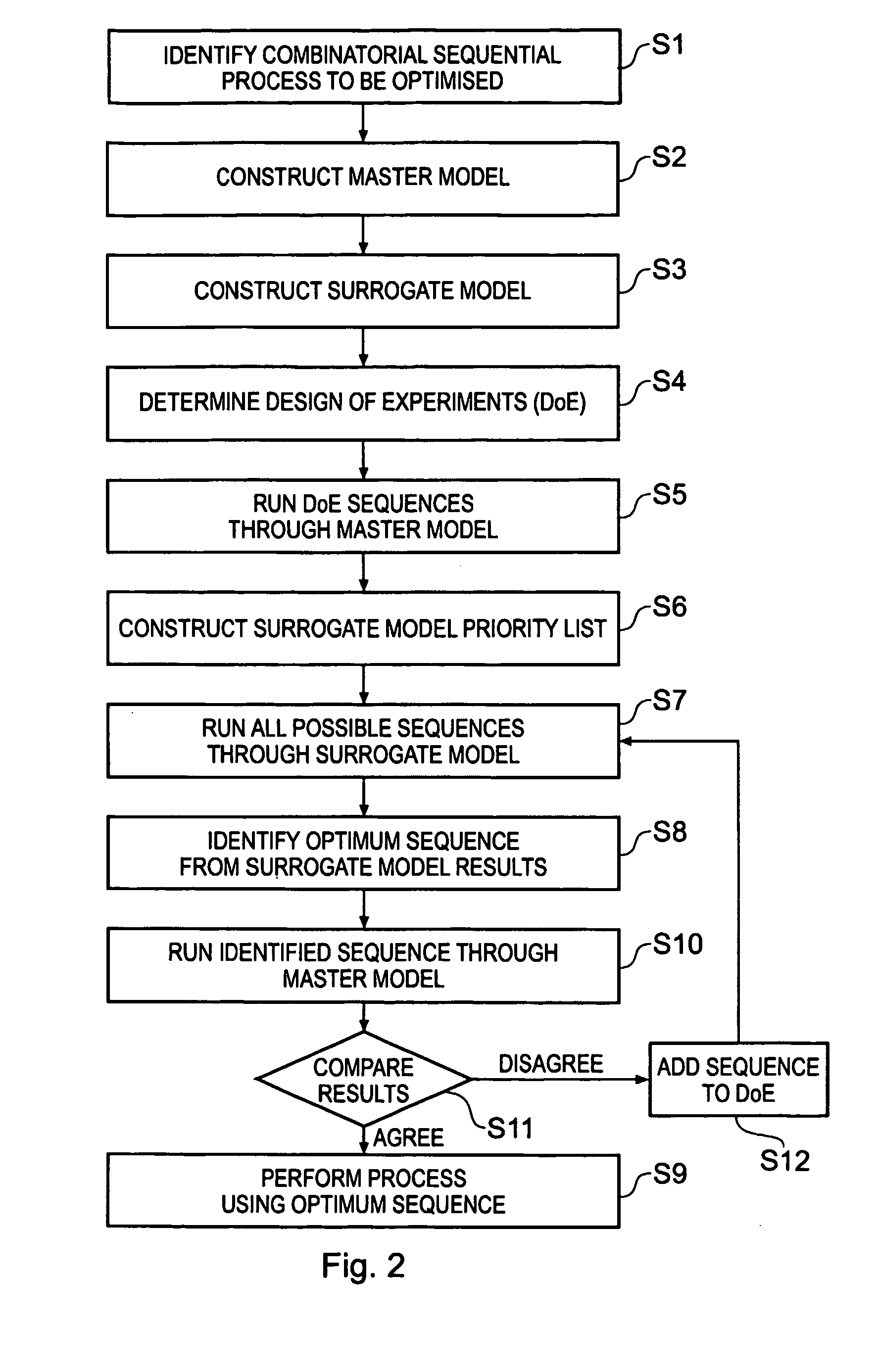 Optimisation of sequential combinatorial process