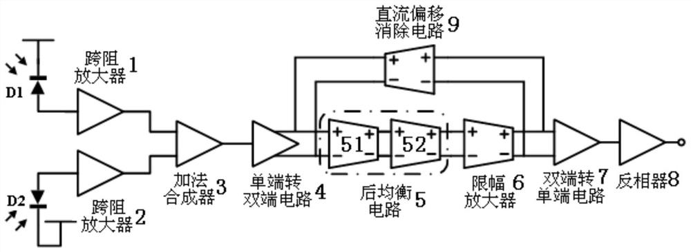 Visible light communication receiver dedicated chip using diversity reception technology