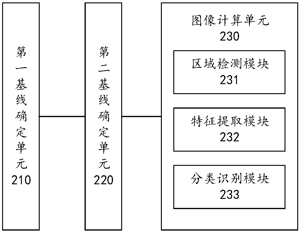 Road-occupying management device and method