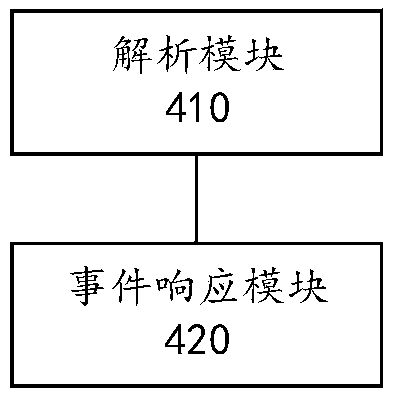 Road-occupying management device and method