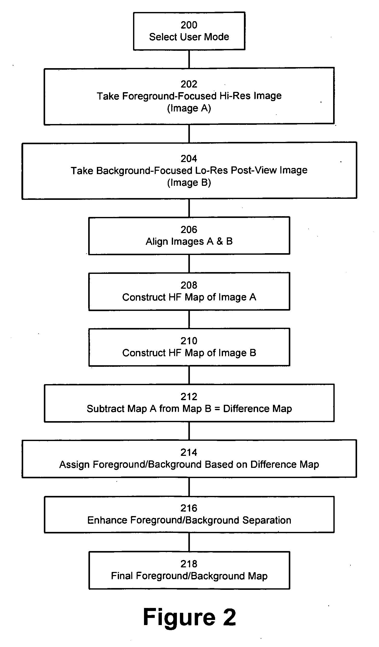 Method of gathering visual meta data using a reference image