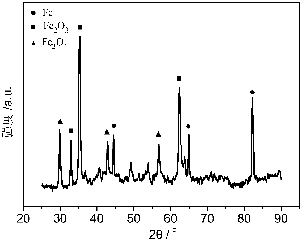 A kind of iron-based nano-array electrocatalytic electrode, its preparation method and alkaline fuel cell