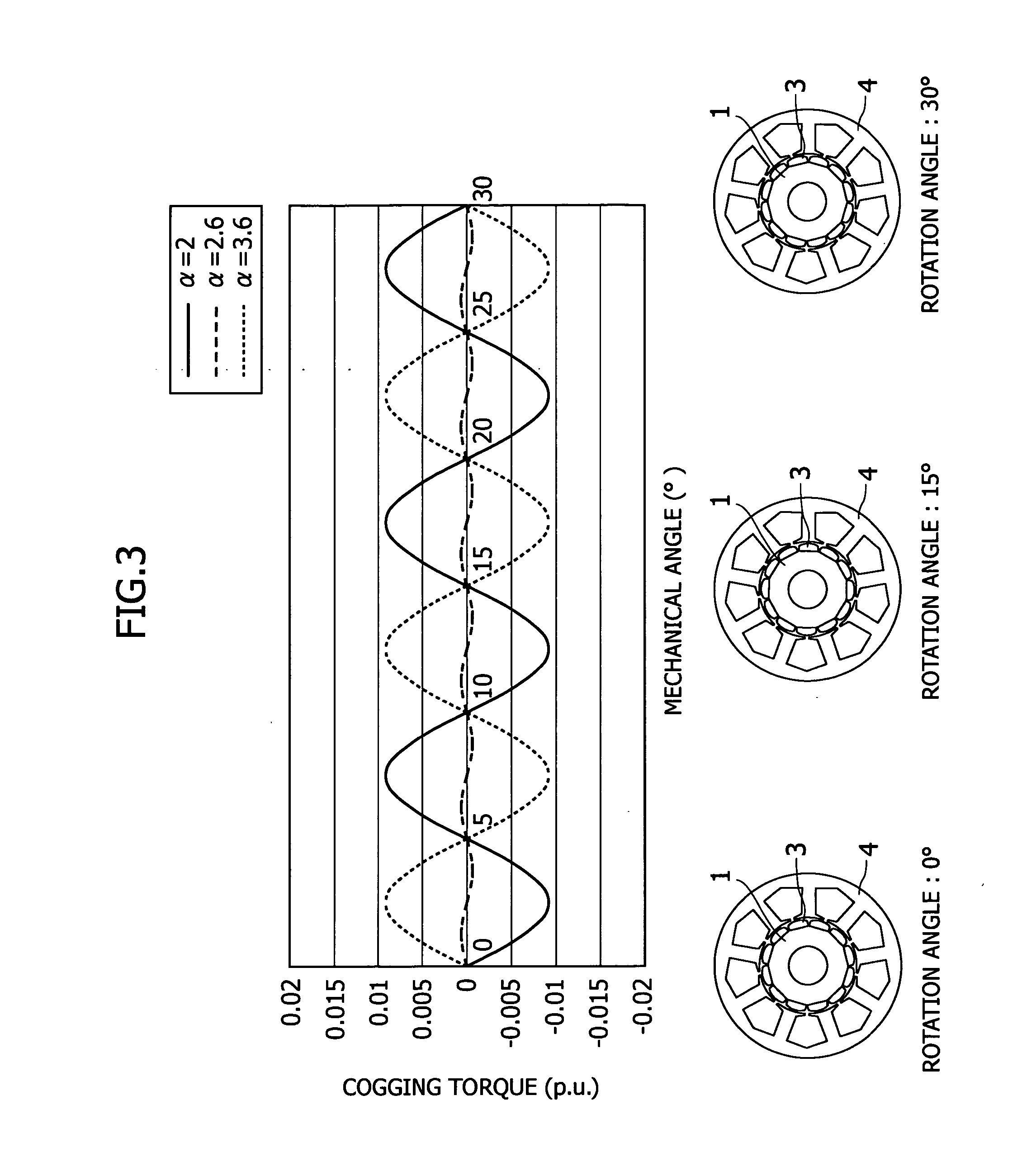 Permanent magnet motor