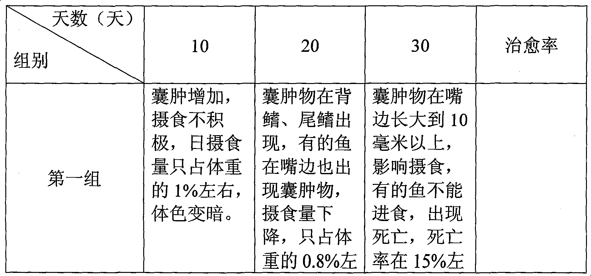 Uses of black-tail snake in preparing bait for treating lymphocyst of flatfish