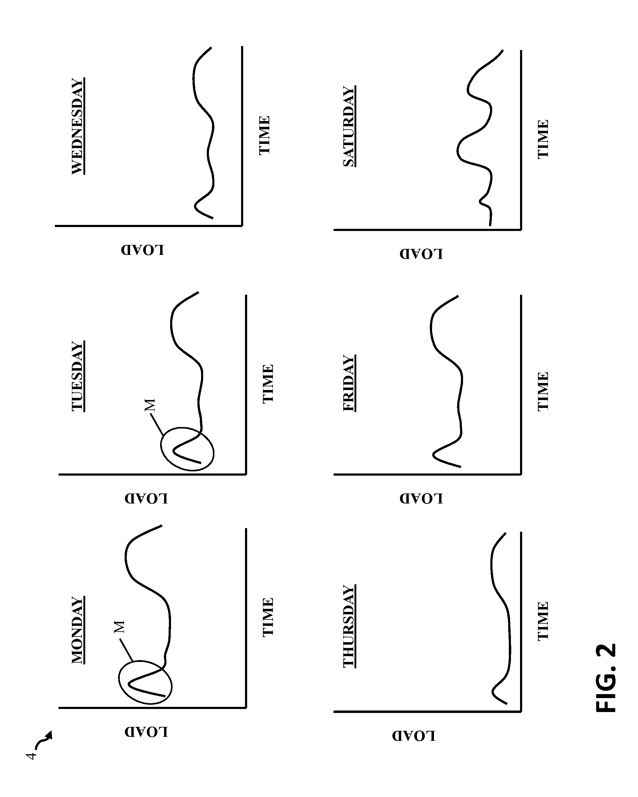 Power curve correlation system