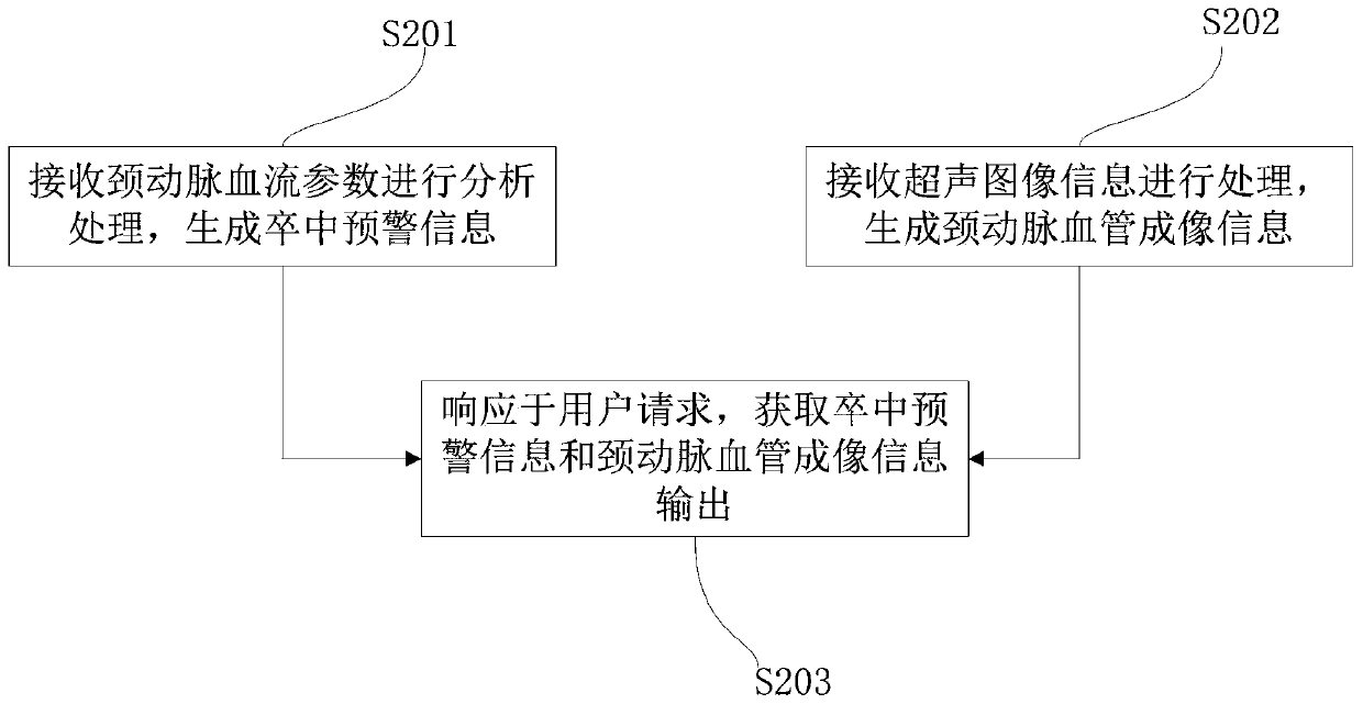 Carotid artery detection system and information processing device