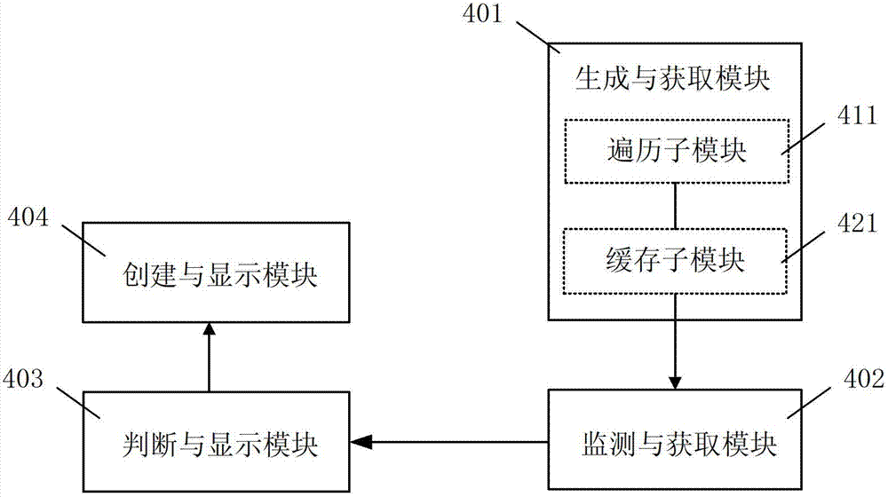 Method and device for loading picture toolbar window