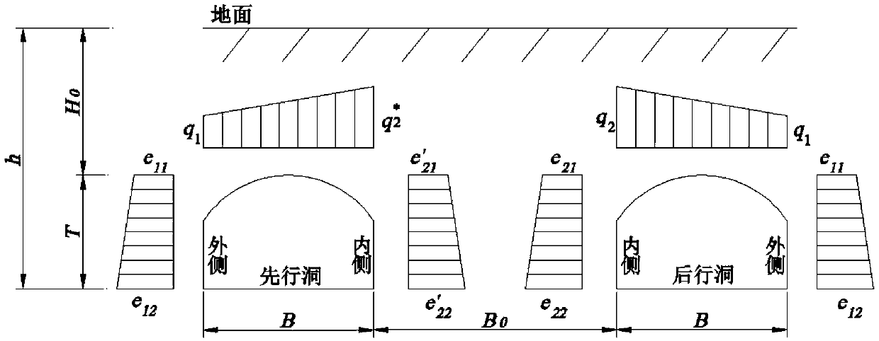 Method for judging depth and shallow burying of tunnel with small clear distance based on continuous surrounding rock pressure