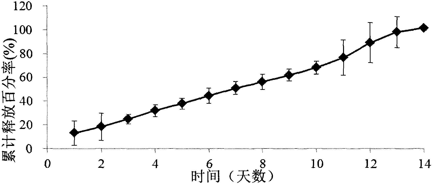 Ketorolac implant and preparation method thereof