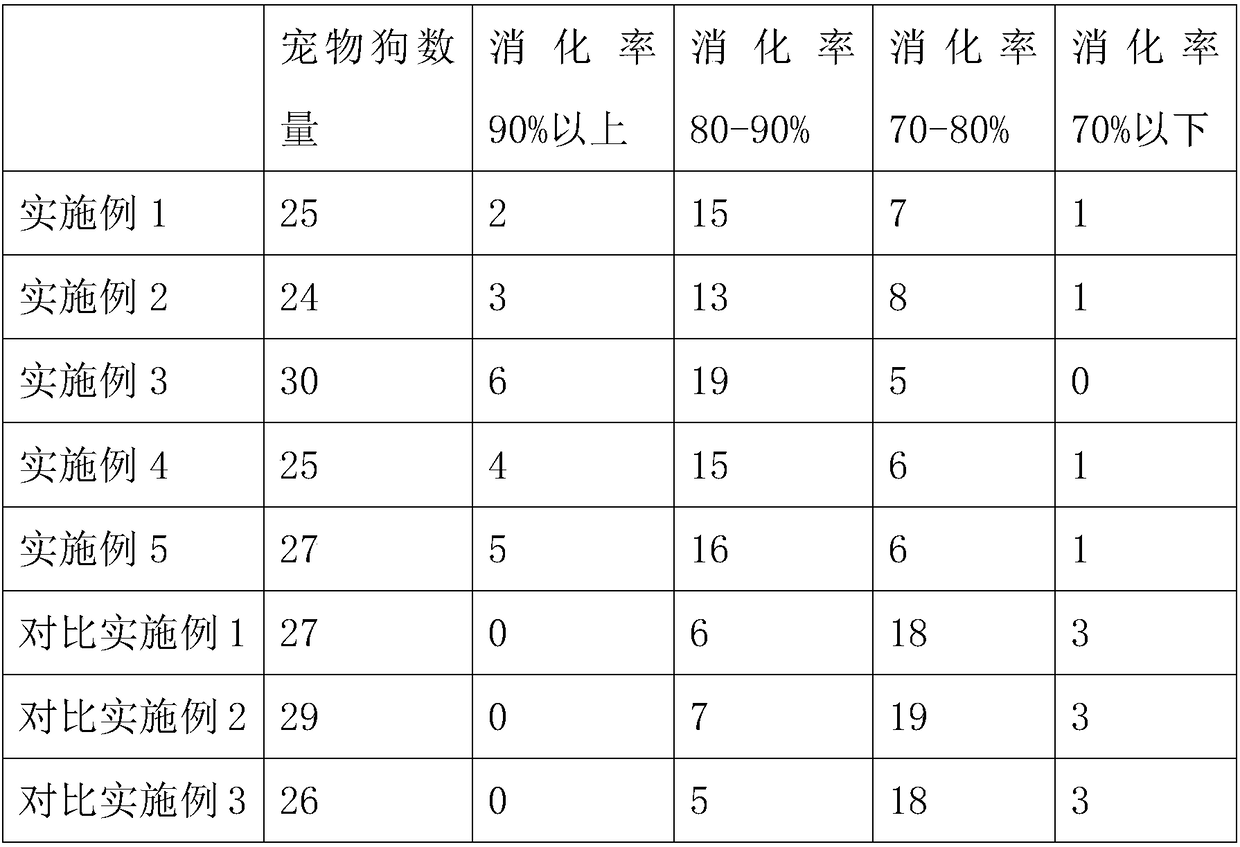 Pet snack and preparation method thereof