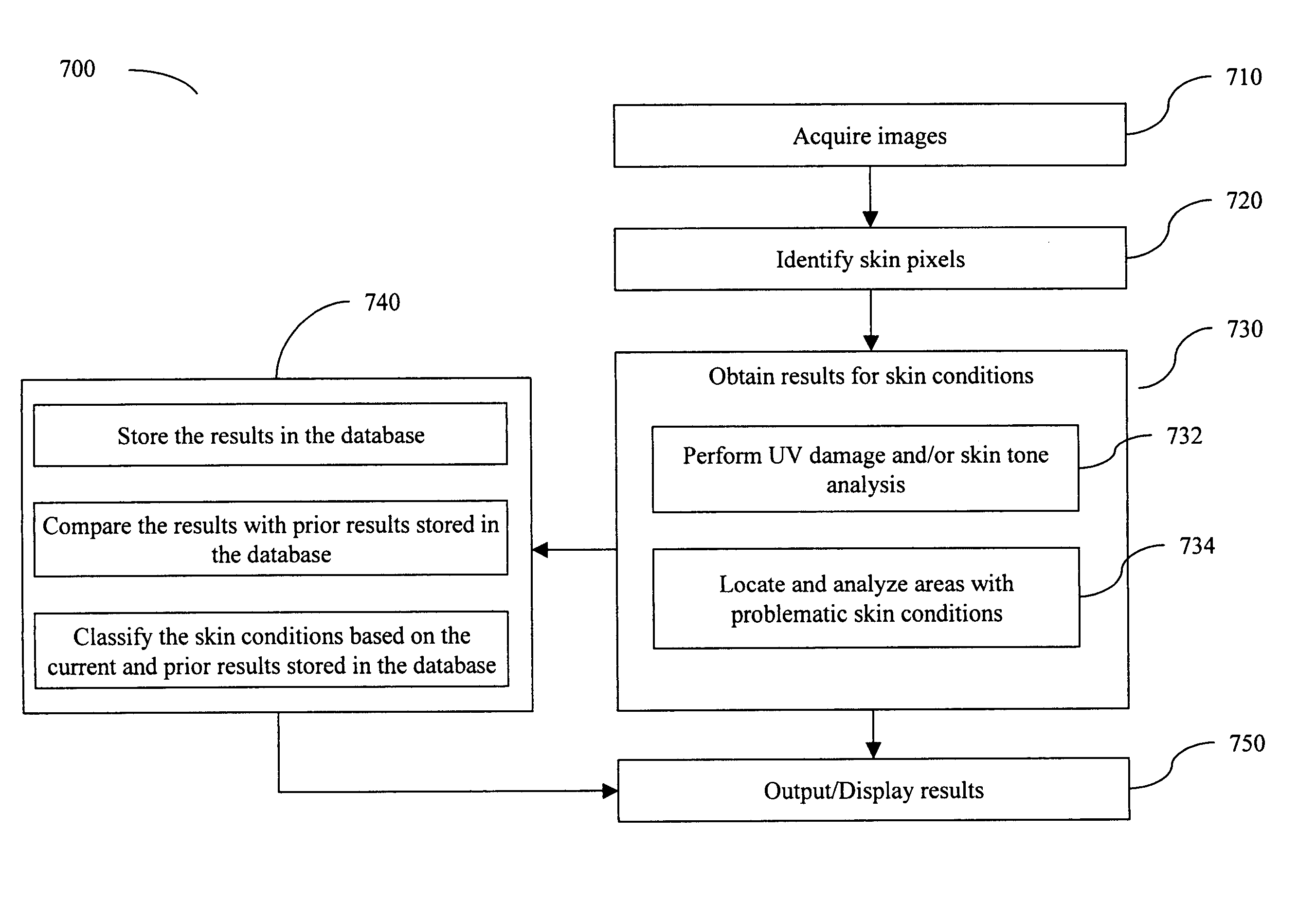 Method and system for analyzing skin conditions using digital images