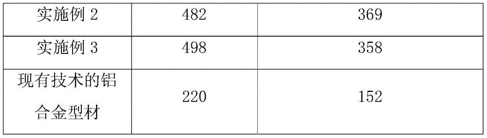 High-strength aluminum alloy profile and manufacturing technique thereof