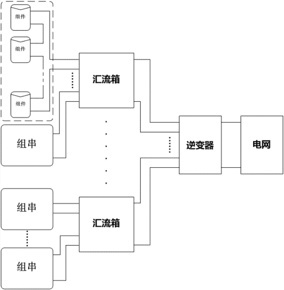 Control device and combiner box