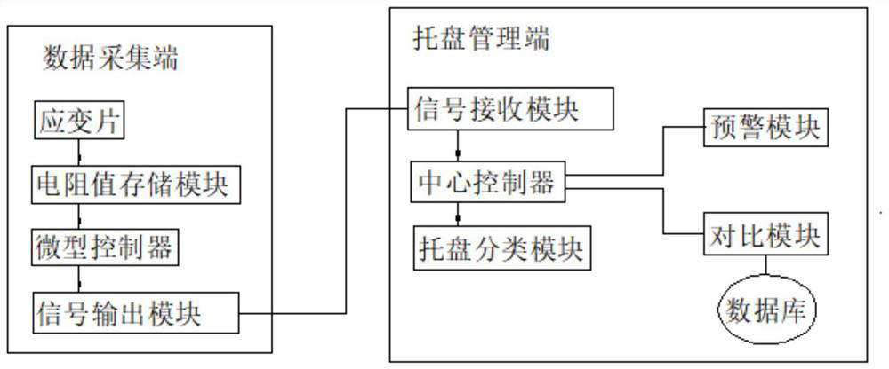 A pallet safety recycling management system and its emergency device