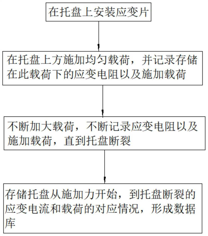 A pallet safety recycling management system and its emergency device