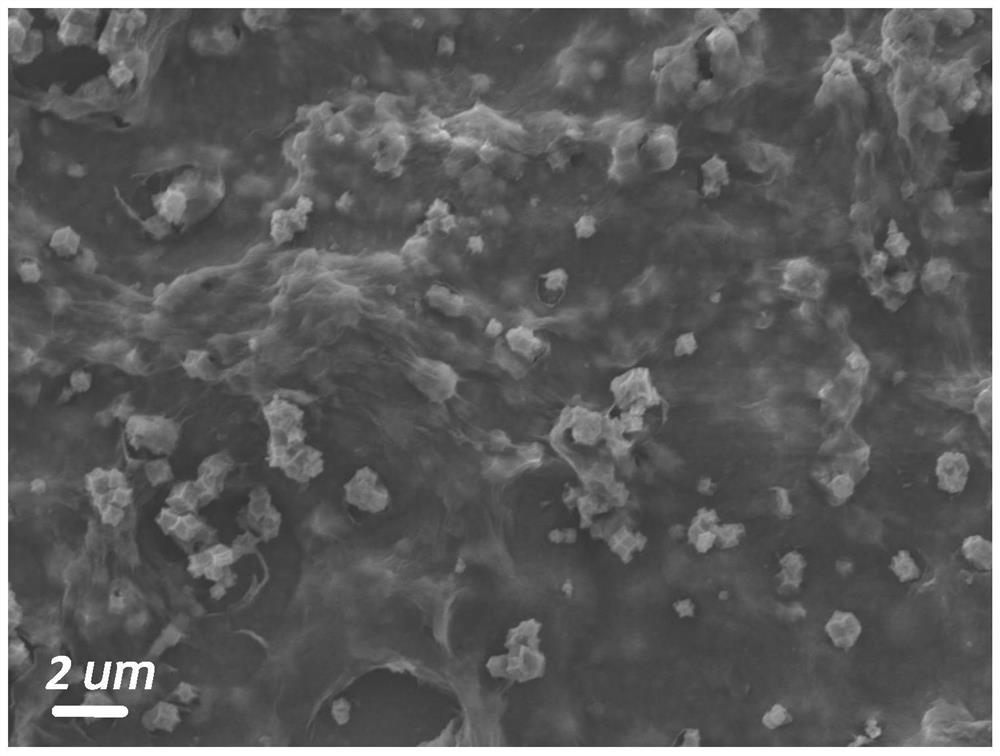 Preparation and application of bimetal organic framework composite nitrogen-doped graphene catalytic material