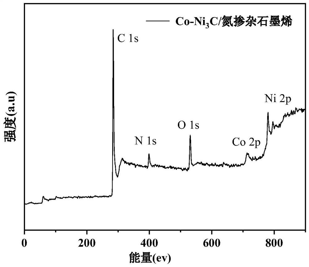 Preparation and application of bimetal organic framework composite nitrogen-doped graphene catalytic material