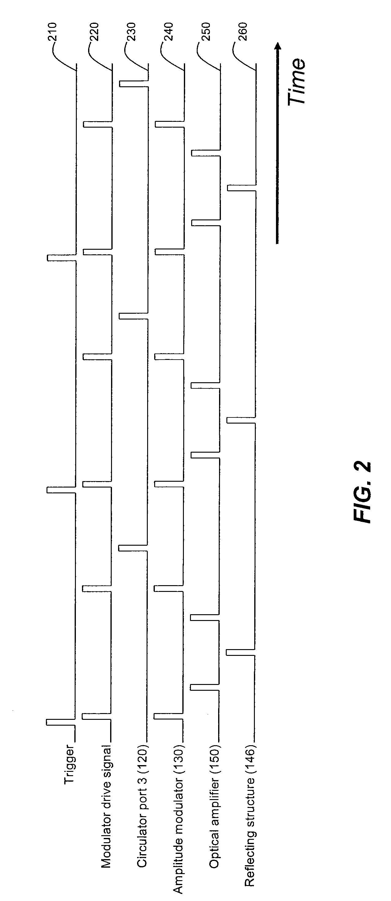 Method and system for a pulsed laser source emitting shaped optical waveforms