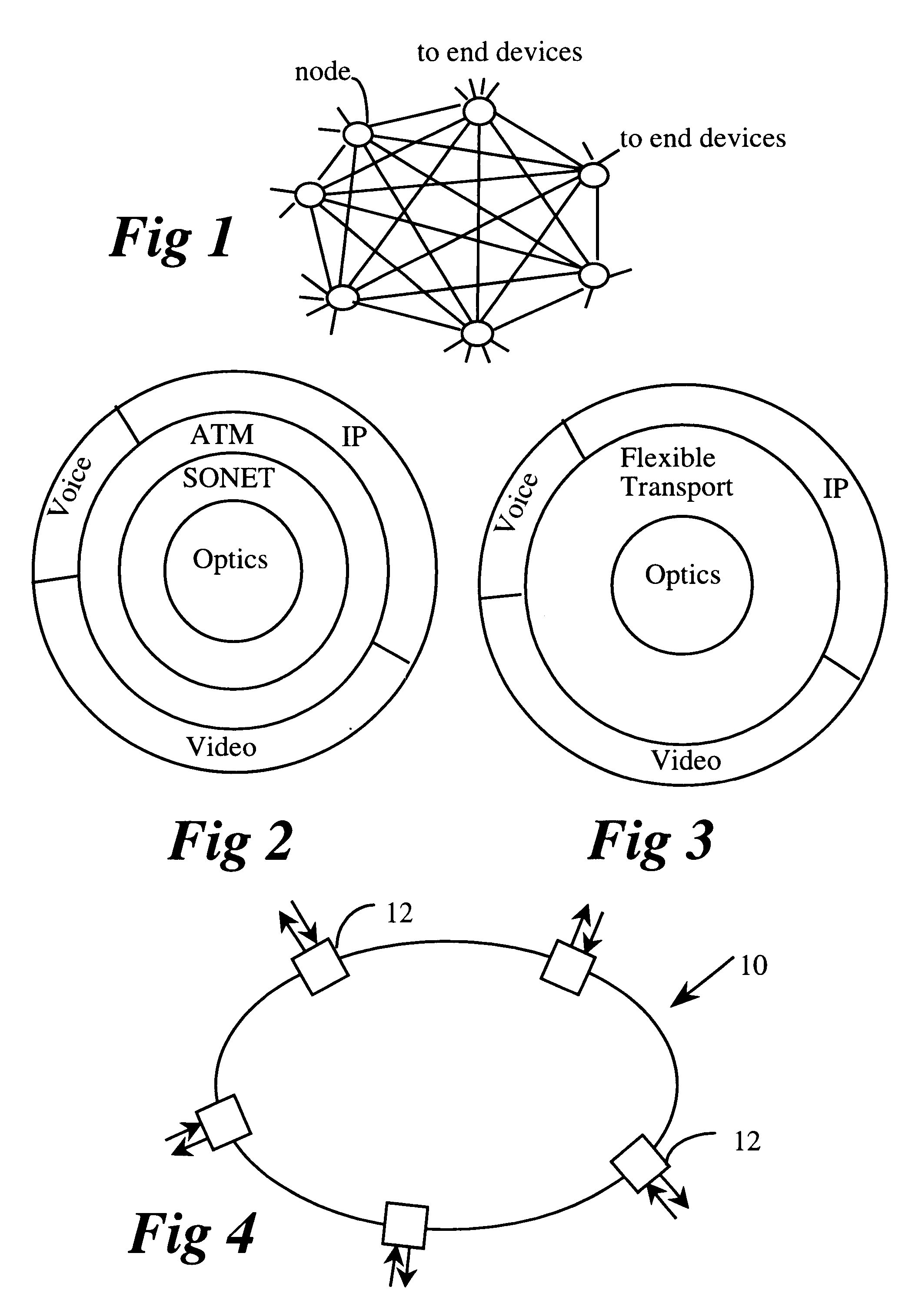 Programmable transport and network architecture