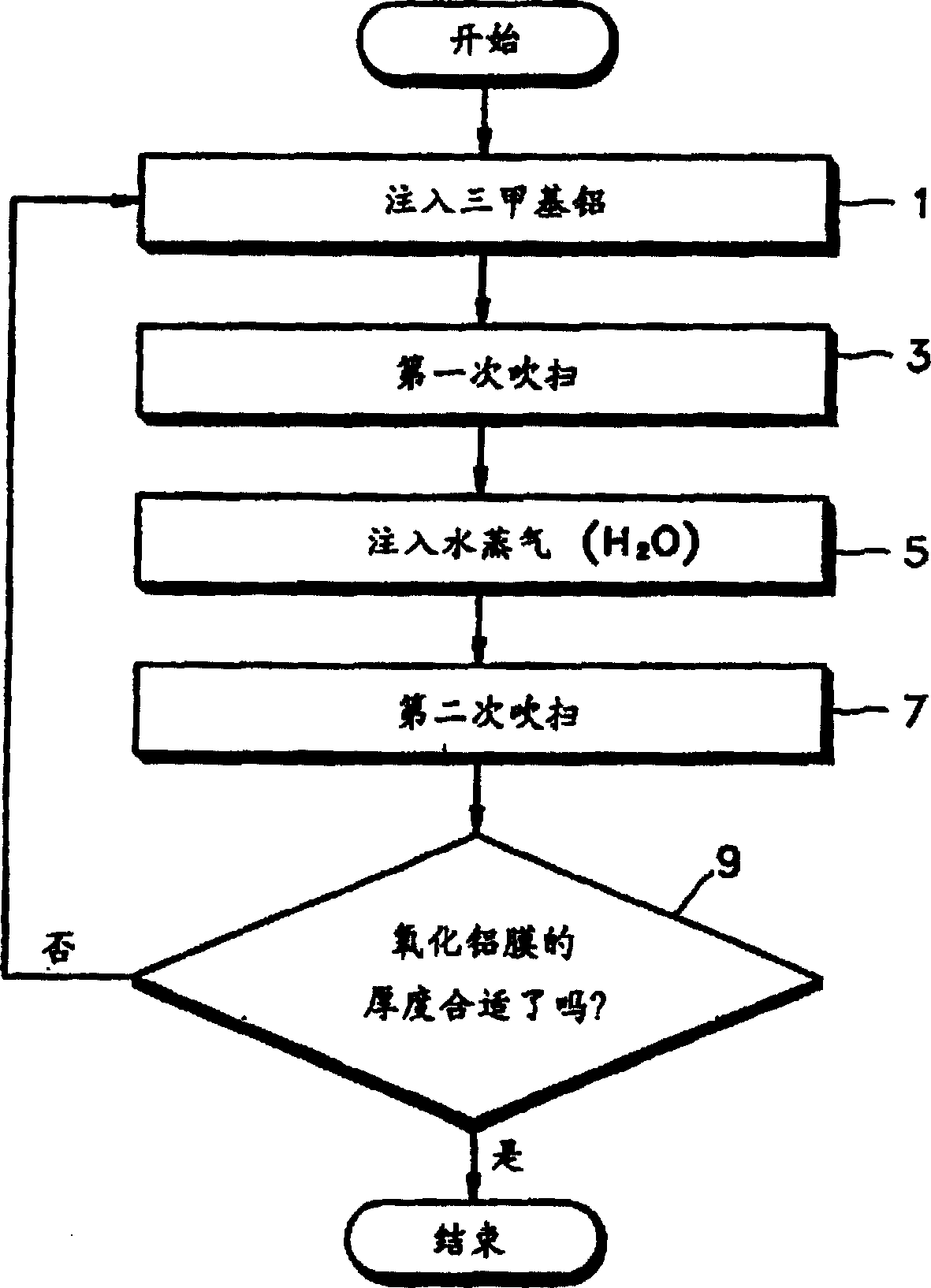 Method for forming film by using atomic layer deposition method