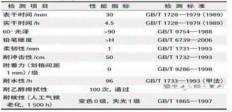 Aqueous double-component inner wall heat-insulation coating