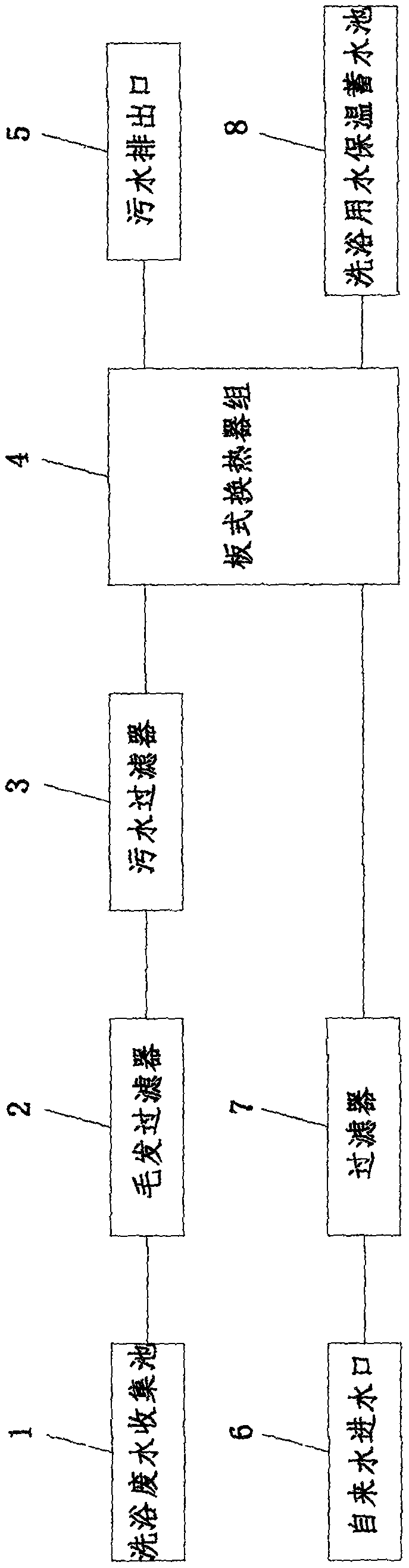 Waste heat recovery system for bathing wastewater