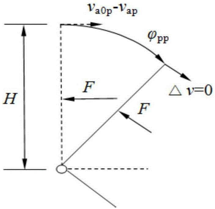 Motion simulation implementation method and system for collision processes of dynamic race cars