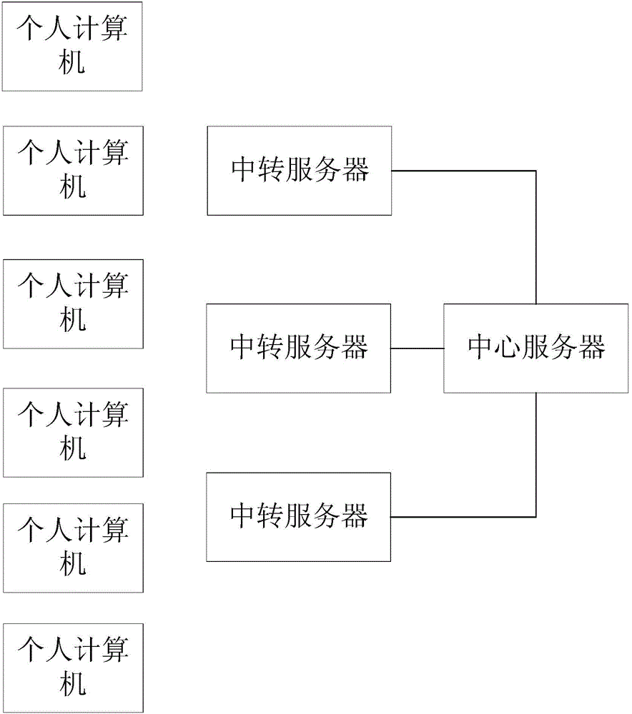 Multi-level file transmission system supporting multi-format files