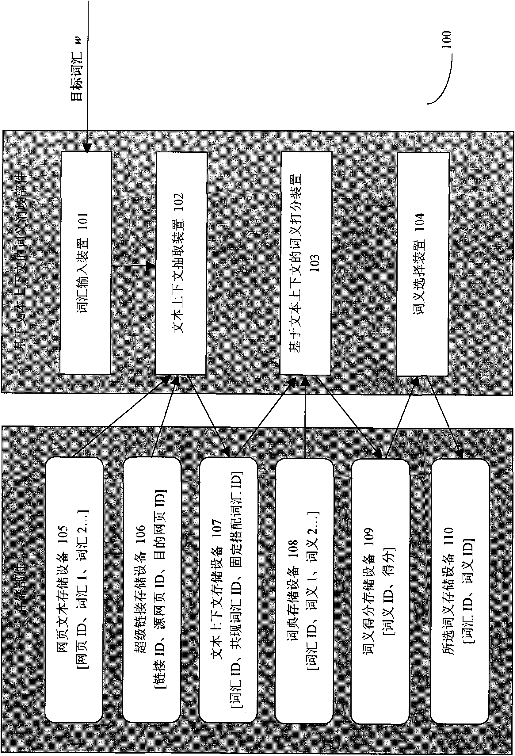 Word sense disambiguation method and system