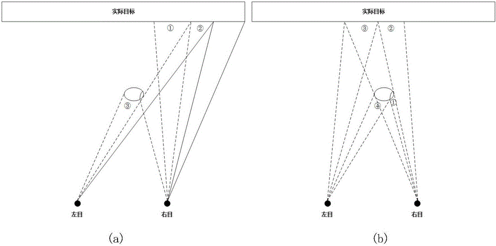 Stereoscopic seam carving and scaling method in vertical direction