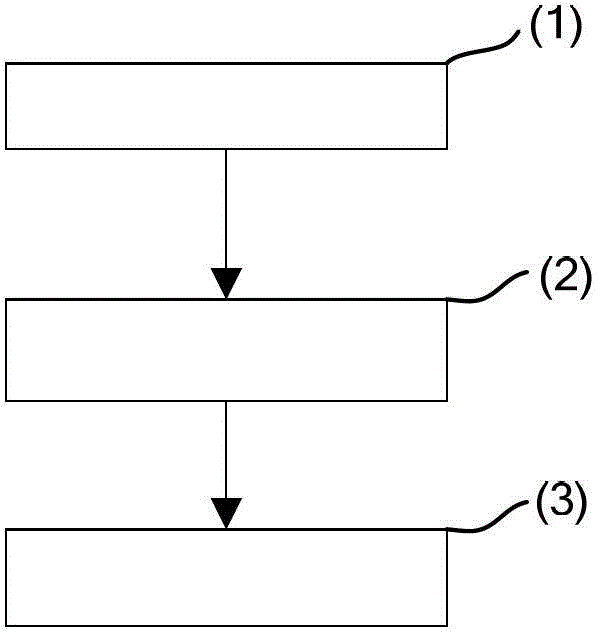 Dynamic resource allocation method for orthogonal frequency division multiple access (OFDMA) system