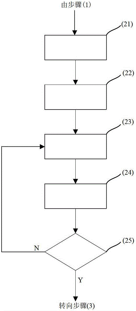 Dynamic resource allocation method for orthogonal frequency division multiple access (OFDMA) system