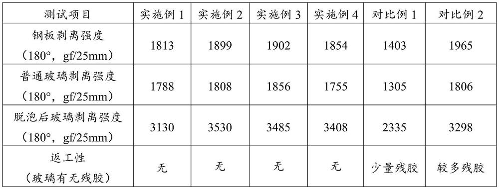 Preparation method and application of acrylate pressure-sensitive adhesive