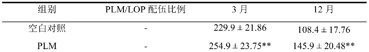 A compound pharmaceutical composition with the effect of treating senile dementia and its application