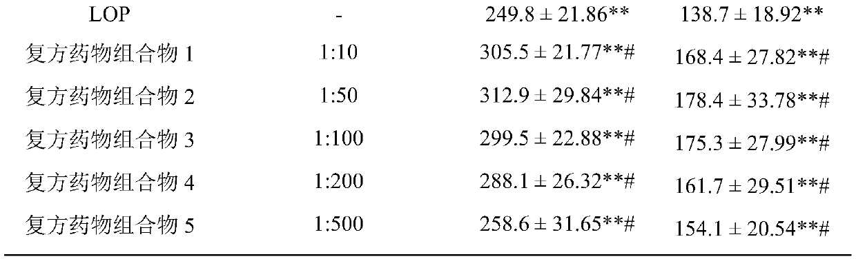 A compound pharmaceutical composition with the effect of treating senile dementia and its application