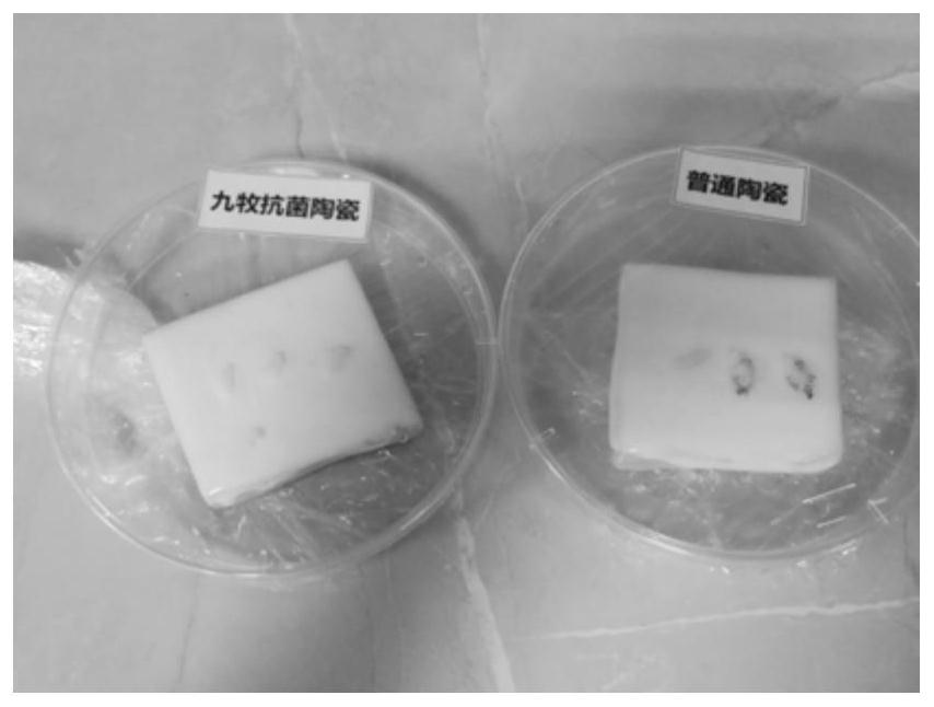 Preparation method of ultra-smooth antibacterial glaze for sanitary ware