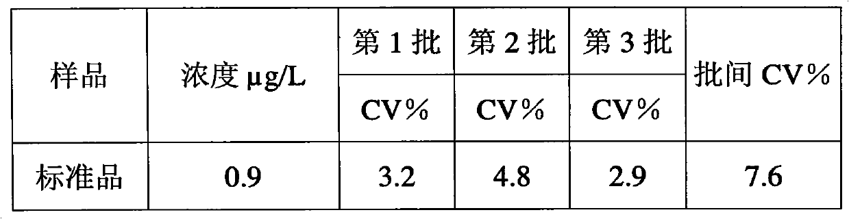 Time resolution immunoassay test kit and method of ciprofloxacin residual